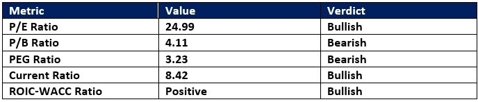 【XM Market Review】--Copart (CPRT) Stock Signal: Should You Shop at Support?(图1)