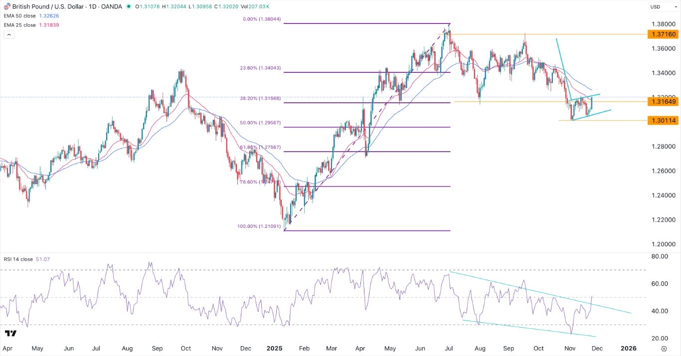 【XM Forex】--GBP/USD Forex Signal: Bearish Flag Forms Ahead of Rachel Reeves Statement(图1) 【XM Forex】--GBP/USD Forex Signal: Bearish Flag Forms Ahead of Rachel Reeves Statement(图1)