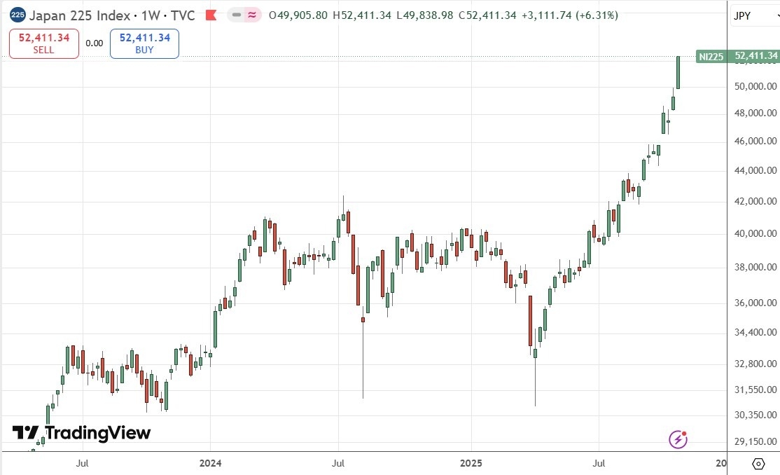 【XM Market Analysis】--Weekly Forex Forecast – USD/JPY, S&P 500 Index, NASDAQ 100 Index, KOSPI xmyoume.composite Index, Nikkei 225 Index(图9)