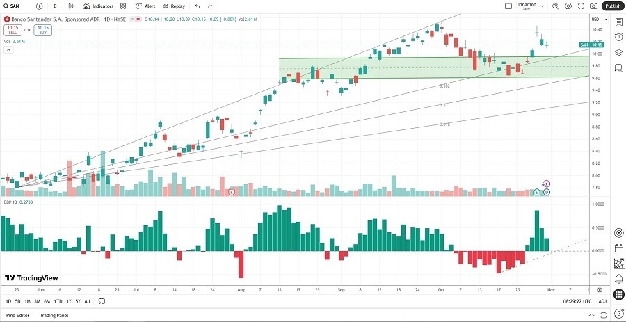 【XM Market Review】--The Best Undervalued Stocks to Buy Now(图1)