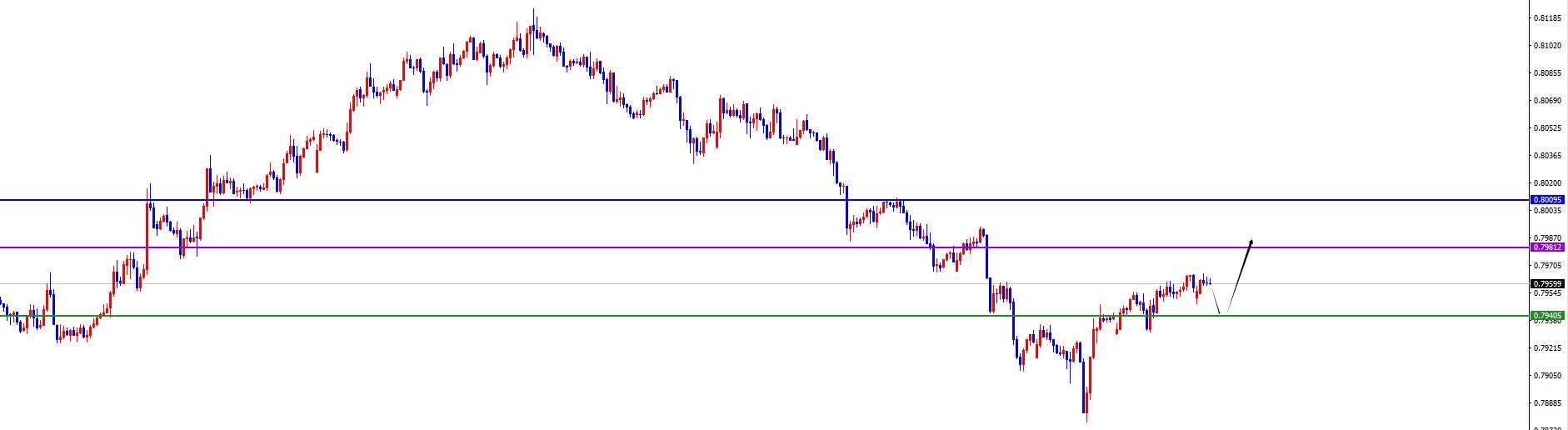 【XM外汇官网】:货币兑正如预期,美系短线上涨非美承压(图4) 【XM外汇官网】:货币兑正如预期,美系短线上涨非美承压(图4)