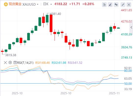 【XM外汇】:今日黄金价格基本面行情走势预测(图1) 【XM外汇】:今日黄金价格基本面行情走势预测(图1)