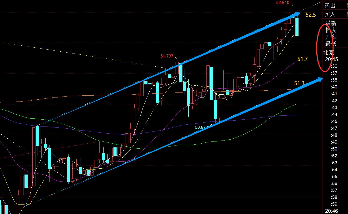 【XM外汇市场评论】：黄金继续震荡向上，今晚重点留意日线收敛三角上轨(图2)