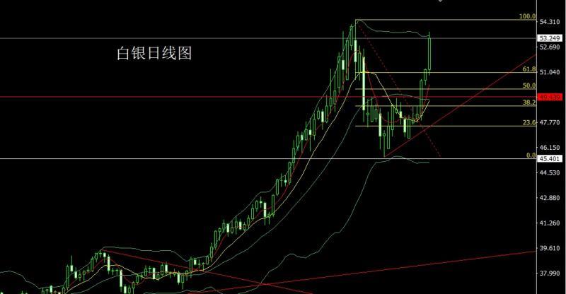【XM官网】:日线连阳破压力,金银回踩依旧多(图2) 【XM官网】:日线连阳破压力,金银回踩依旧多(图2)