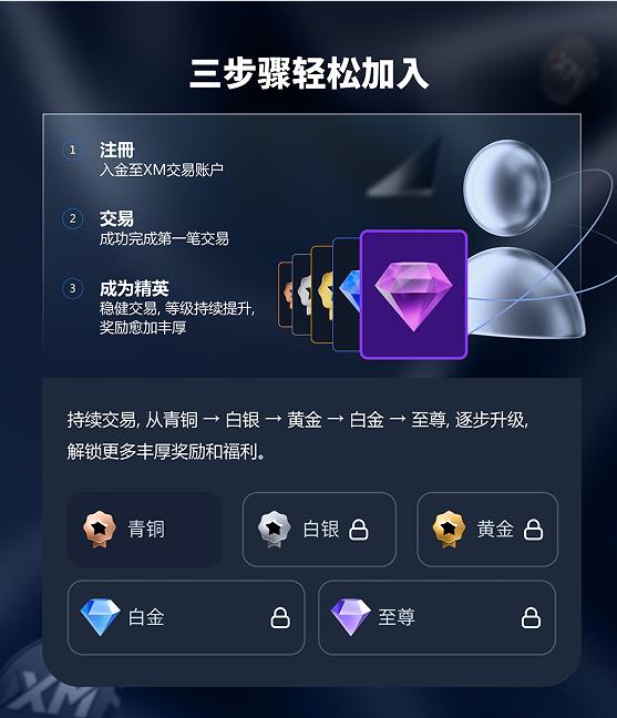 【XM外汇决策分析】:成为交易精英,让每笔交易都更有价值(图2) 【XM外汇决策分析】:成为交易精英,让每笔交易都更有价值(图2)