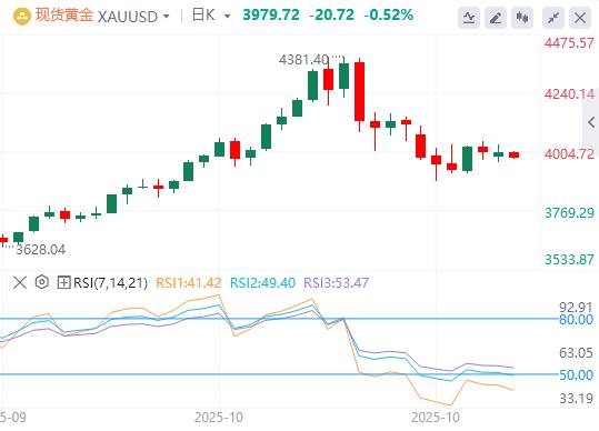 【XM外汇市场评论】：由于避险需求消退，美元走强 黄金走低(图1)