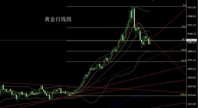 【XM Group】:数据转好推降息,金银中阳回踩多(图1) 【XM Group】:数据转好推降息,金银中阳回踩多(图1)