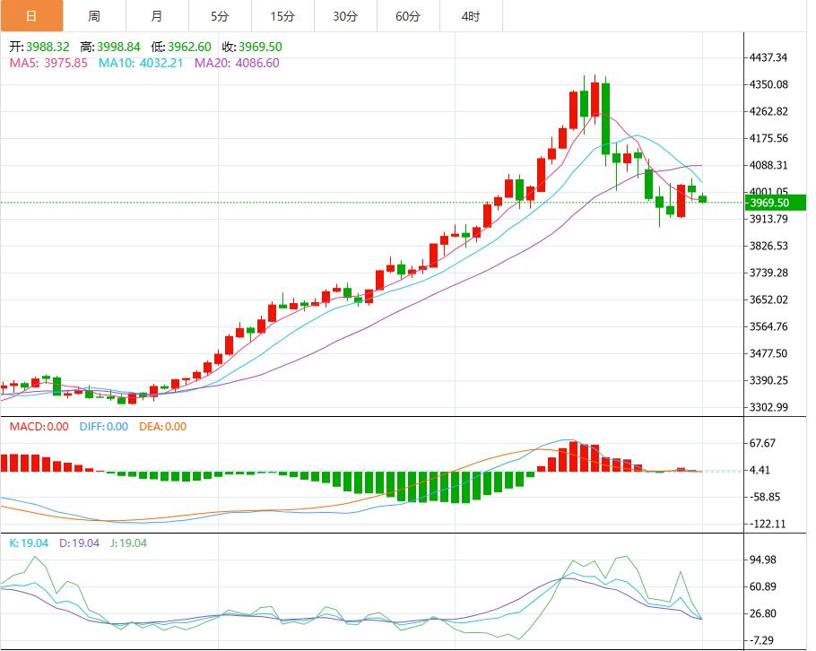 【XM外汇市场分析】：美联储五剑客携小非农来袭，大行情一触即发(图1)