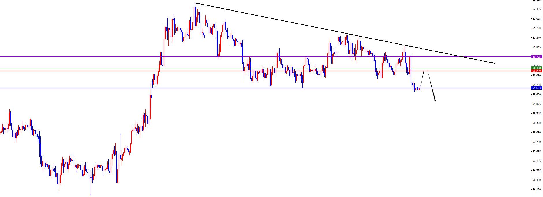 【XM外汇平台】:黄金区间内维持震荡,原油如期承压测试下边缘(图2) 【XM外汇平台】:黄金区间内维持震荡,原油如期承压测试下边缘(图2)