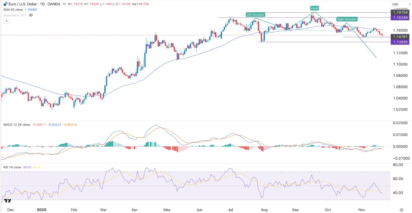 【XM Forex】--EUR/USD Forex Signal: Remains Under Pressure Ahead of Lagarde Speech(图1)