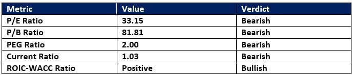 【XM Group】--Fortinet (FTNT) Stock Signal: More Downside After Earnings Miss?(图1) 【XM Group】--Fortinet (FTNT) Stock Signal: More Downside After Earnings Miss?(图1)