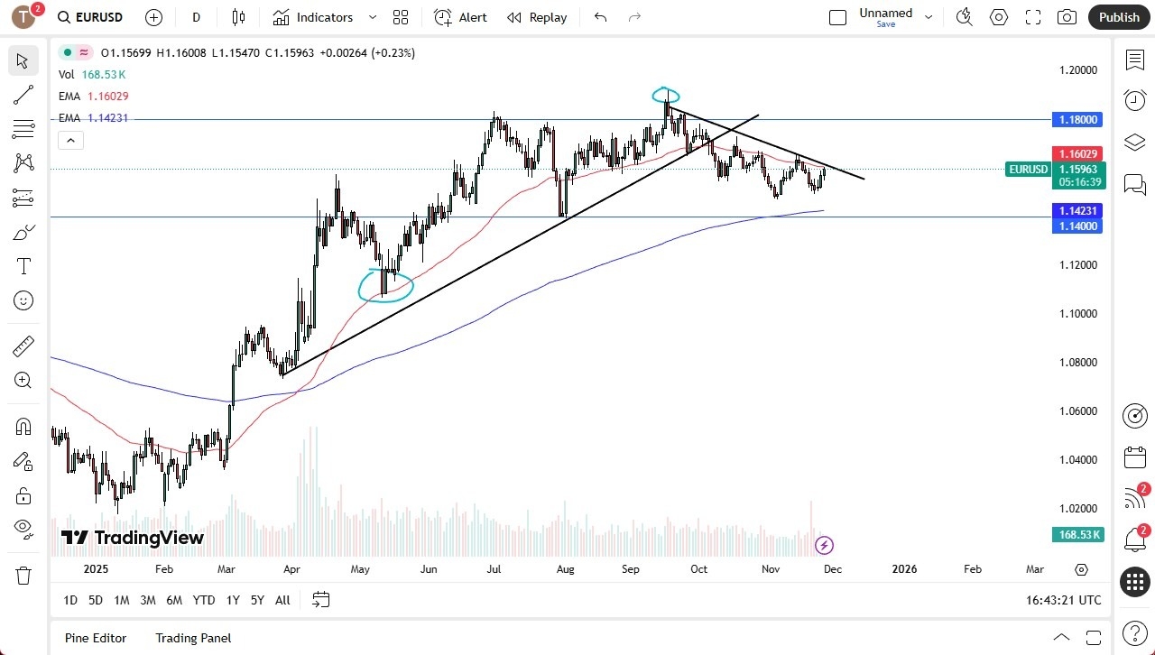 【XM Decision Analysis】--EUR/USD Forecast: Rallies to Reach the 50 Day EMA(图1) 【XM Decision Analysis】--EUR/USD Forecast: Rallies to Reach the 50 Day EMA(图1)