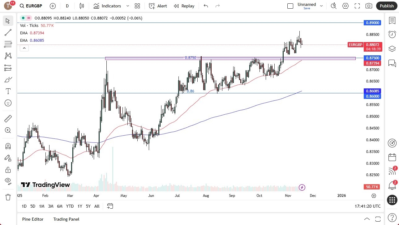 【XM Market Analysis】--EUR/GBP Forecast: Holds Key Support(图1)