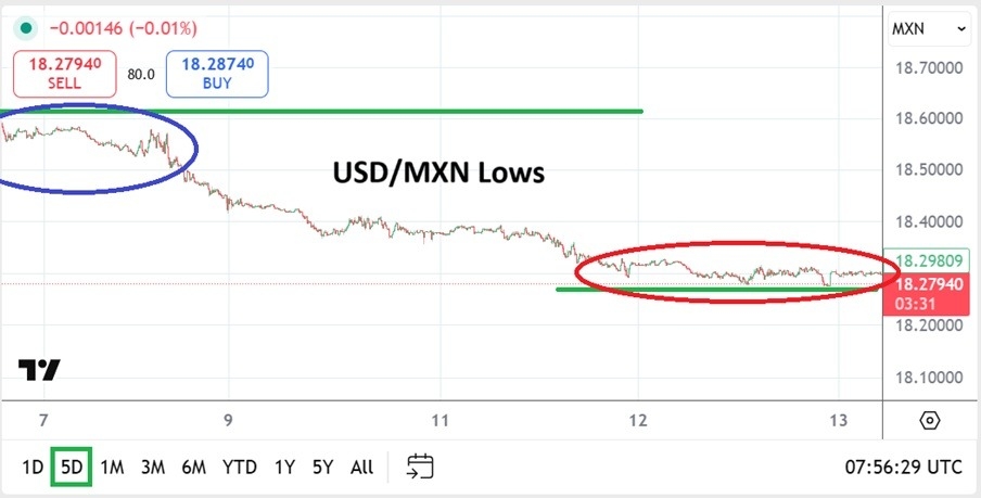 【XM Decision Analysis】--USD/MXN Analysis: Important Lows and Support Level Trading Thoughts(图1) 【XM Decision Analysis】--USD/MXN Analysis: Important Lows and Support Level Trading Thoughts(图1)