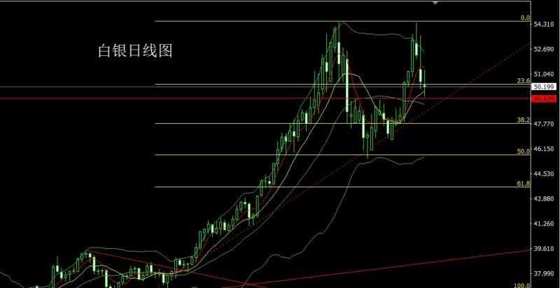 【XM官网】:懂王癫狂联储乱,金银避险做区间(图2) 【XM官网】:懂王癫狂联储乱,金银避险做区间(图2)