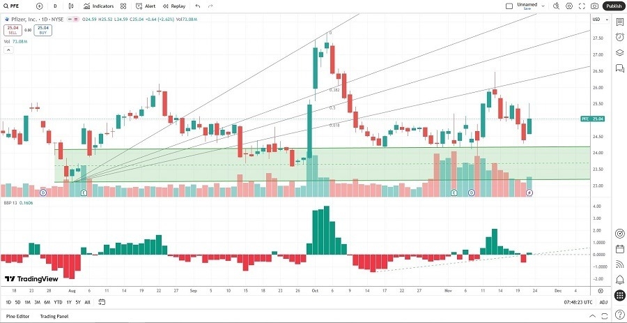 【XM Market Analysis】--The Best Healthcare Stocks to Buy Now(图1)