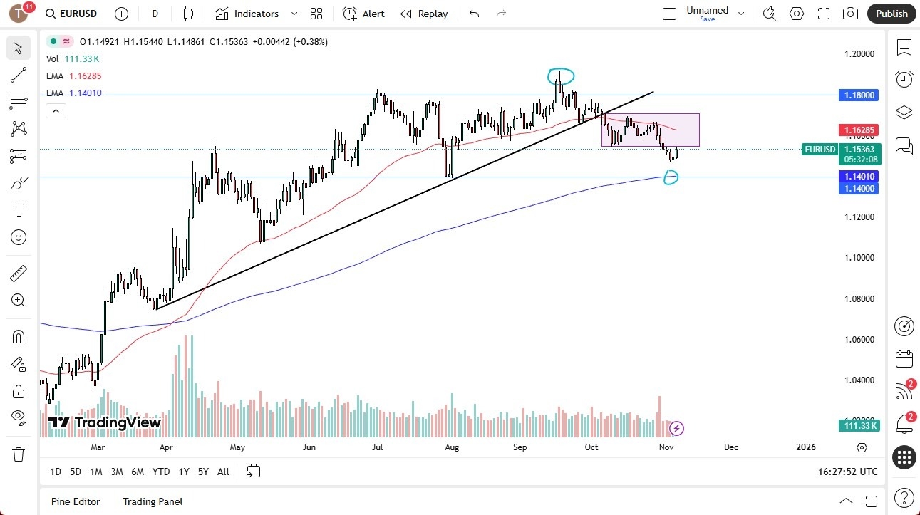 【XM Decision Analysis】--EUR/USD Forecast: Bearish Trend Remains(图1) 【XM Decision Analysis】--EUR/USD Forecast: Bearish Trend Remains(图1)