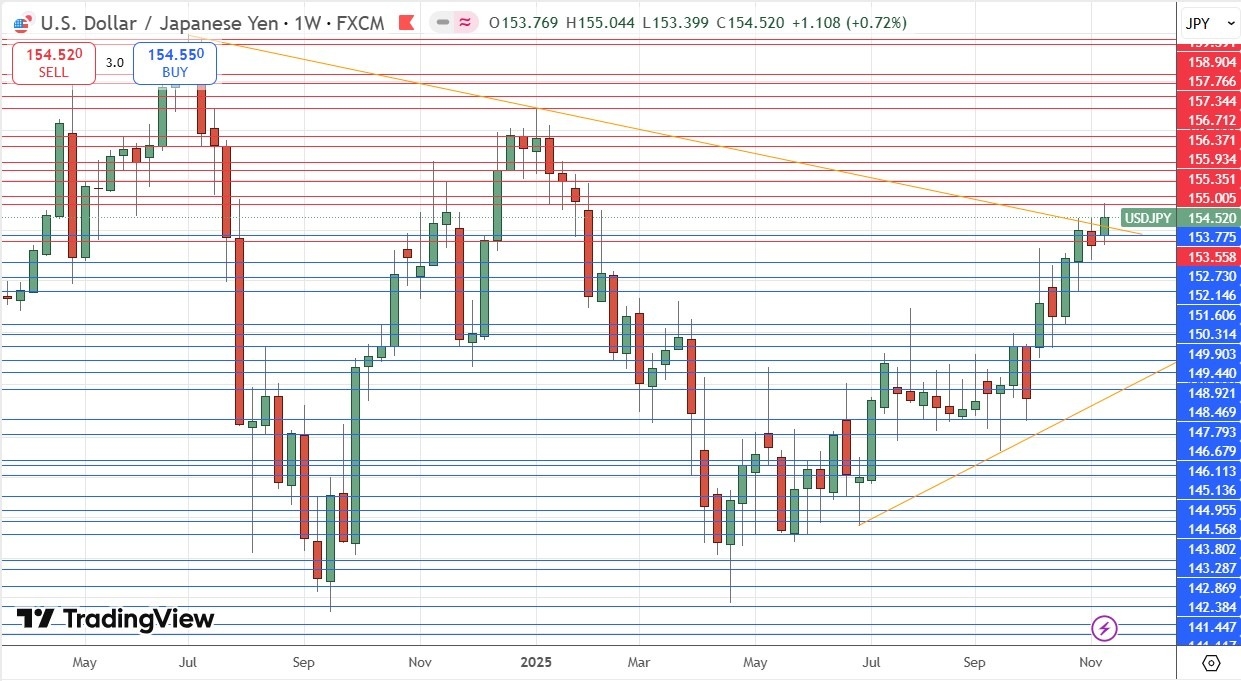 【XM Market Review】--Weekly Forex Forecast – USD/JPY, CHF/JPY, S&P 500 Index, Bitcoin(图5) 【XM Market Review】--Weekly Forex Forecast – USD/JPY, CHF/JPY, S&P 500 Index, Bitcoin(图5)