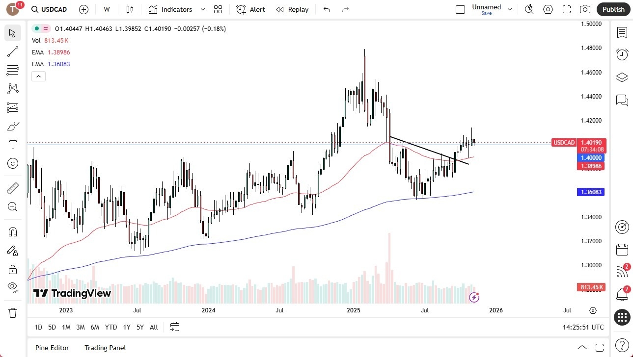 【XM Market Review】--Pairs in Focus - GBP/USD, EUR/USD, USD/CAD, USD/CHF, BTC/USD, Gold, Crude Oil (US Oil), Silver, NASDAQ 100(图3) 【XM Market Review】--Pairs in Focus - GBP/USD, EUR/USD, USD/CAD, USD/CHF, BTC/USD, Gold, Crude Oil (US Oil), Silver, NASDAQ 100(图3)