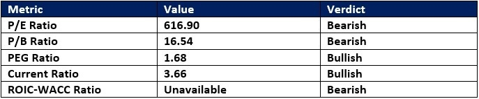 【XM Market Analysis】--Datadog (DDOG) Stock Signal: Should You Sell the Post-Earnings Spike?(图1)