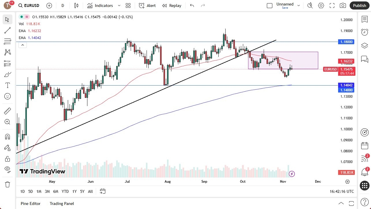【XM Group】--EUR/USD Forecast: Forms Shooting Star(图1)