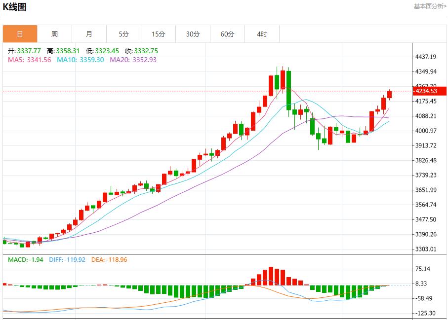【XM外汇】：今日晚间黄金行情分析(图1)