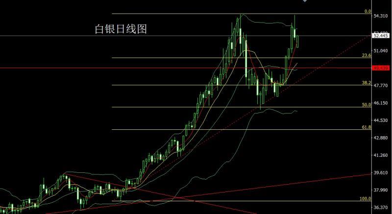 【XM外汇市场评论】:冲高回落中阴线,金银回踩做短空(图2) 【XM外汇市场评论】:冲高回落中阴线,金银回踩做短空(图2)