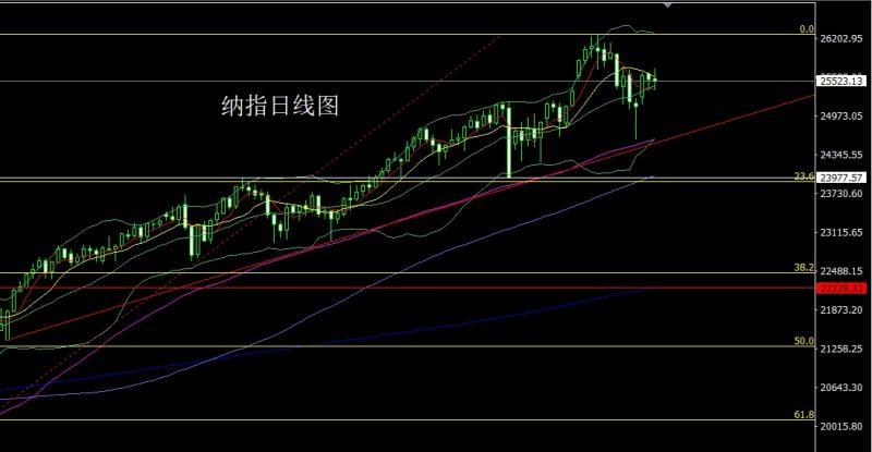 【XM官网】:日线连阳破压力,金银回踩依旧多(图5) 【XM官网】:日线连阳破压力,金银回踩依旧多(图5)
