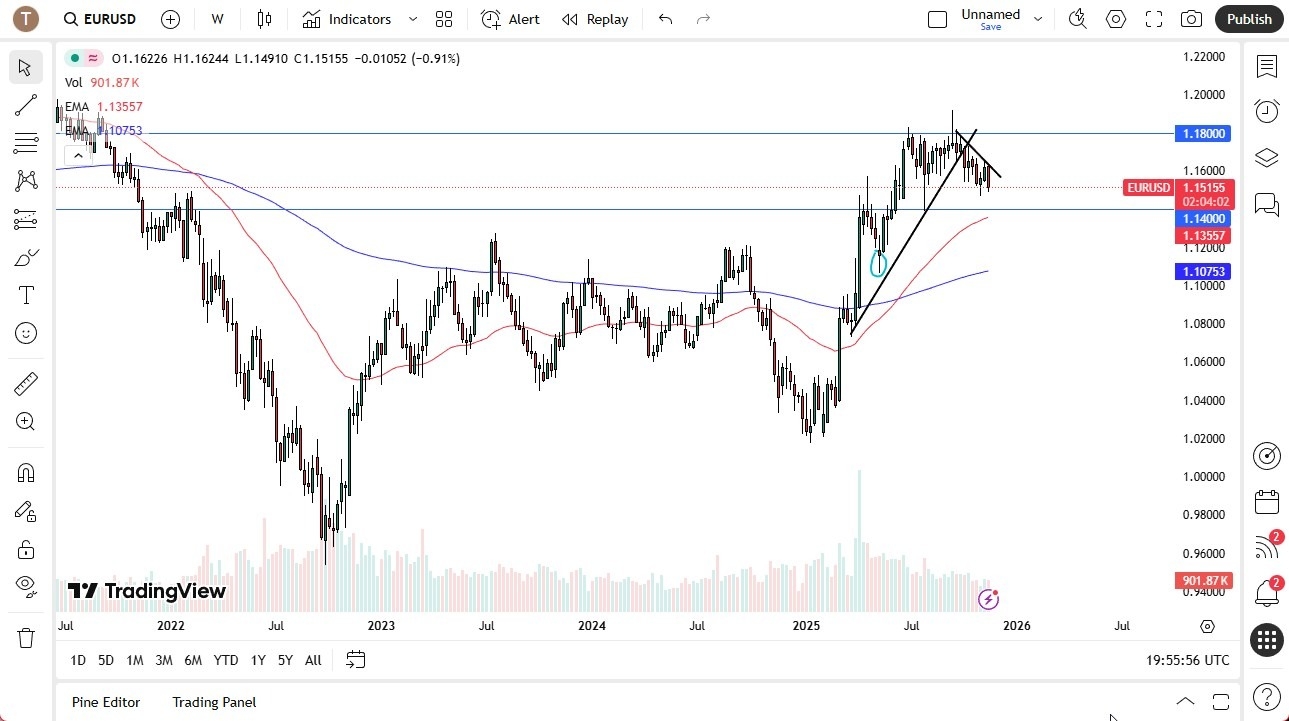 【XM Market Review】--Pairs in Focus - Bitcoin, EUR/USD, USD/CAD, USD/CHF, Gold, Silver, GBP/USD, USD/MXN(图2)