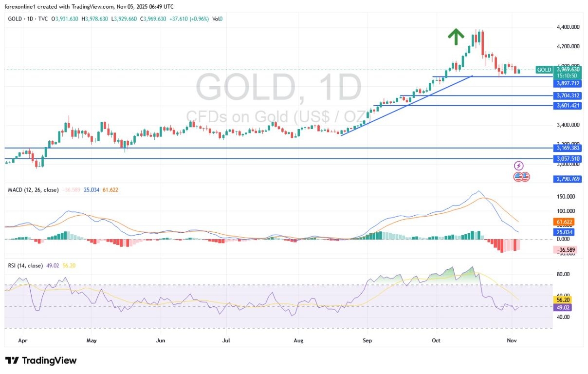 【XM Forex】--Gold Analysis: Gold Trading Awaits Factors of Strength(图1) 【XM Forex】--Gold Analysis: Gold Trading Awaits Factors of Strength(图1)