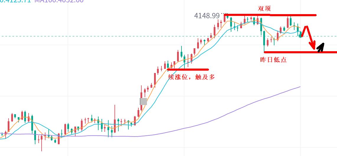 【XM官网】:黄金走势,就是震荡!(图2) 【XM官网】:黄金走势,就是震荡!(图2)