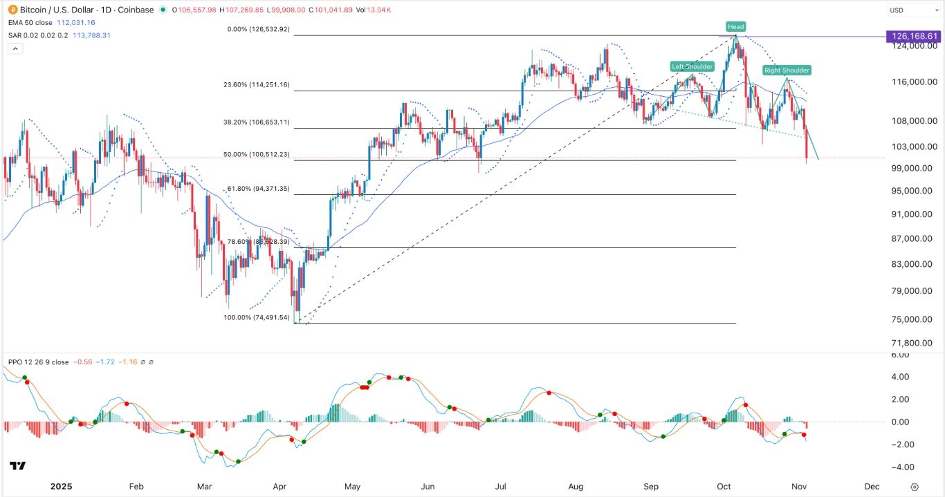 【XM Decision Analysis】--BTC/USD Forex Signal: Head-and-Shoulders Pattern Forms(图1) 【XM Decision Analysis】--BTC/USD Forex Signal: Head-and-Shoulders Pattern Forms(图1)