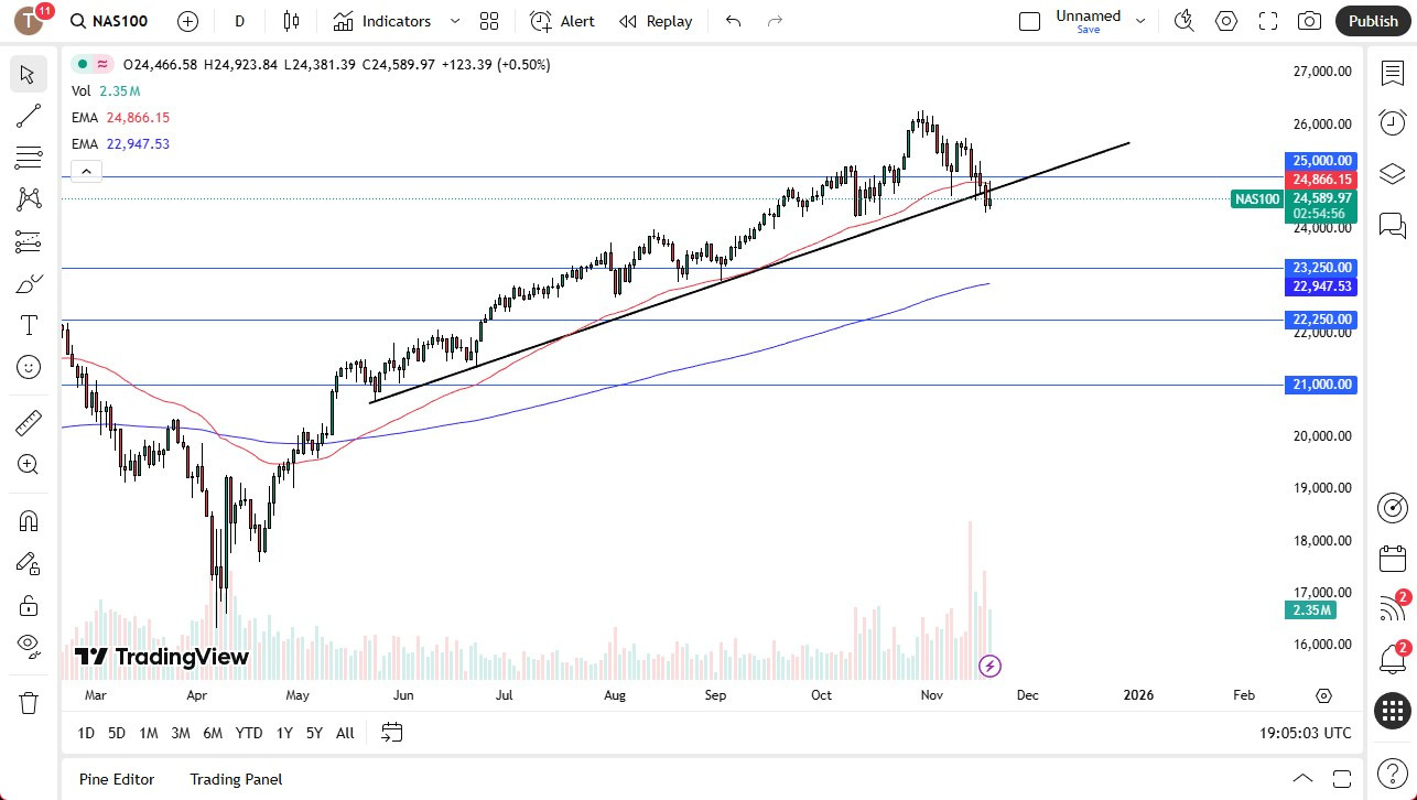 【XM Decision Analysis】--NASDAQ 100 Forecast: NASDAQ 100 Gives Back Gains, Waiting for Nvidia(图1) 【XM Decision Analysis】--NASDAQ 100 Forecast: NASDAQ 100 Gives Back Gains, Waiting for Nvidia(图1)