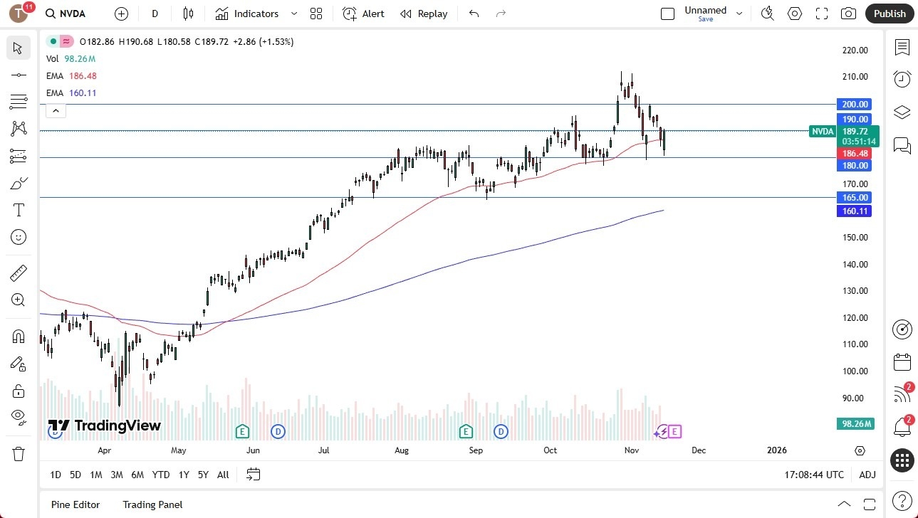 【XM Market Review】--Nvidia Forecast: Roars Back after Massive Drop(图1) 【XM Market Review】--Nvidia Forecast: Roars Back after Massive Drop(图1)