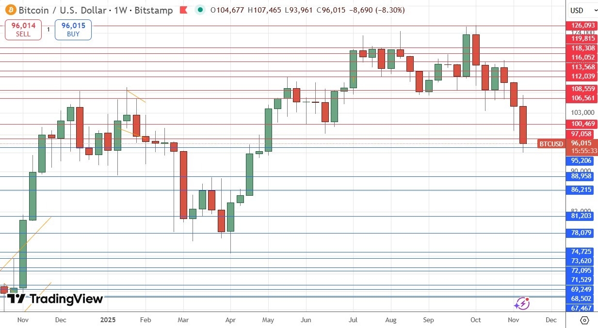 【XM Market Review】--Weekly Forex Forecast – USD/JPY, CHF/JPY, S&P 500 Index, Bitcoin(图8) 【XM Market Review】--Weekly Forex Forecast – USD/JPY, CHF/JPY, S&P 500 Index, Bitcoin(图8)