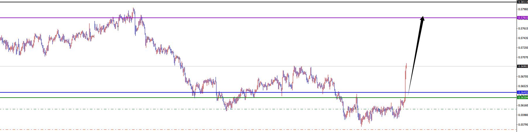 【XM外汇平台】：美系震荡后如期承压，非美顺利发力上涨(图8)
