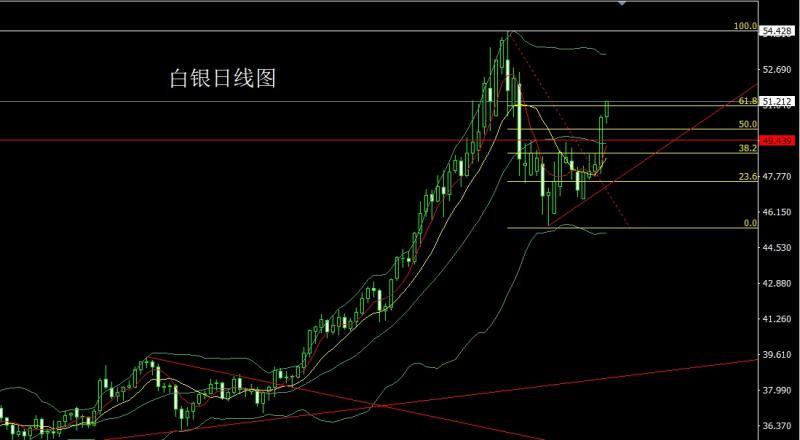 【XM外汇市场评论】：失业增强避险升，金银回踩低多(图2)