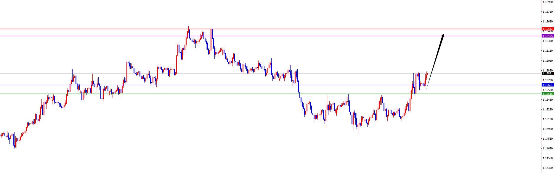 【XM外汇平台】：美系震荡后如期承压，非美顺利发力上涨(图5)