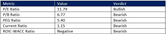 【XM Market Analysis】--Uber Technologies (UBER) Stock Signal: Time to Hail a Ride?(图1) 【XM Market Analysis】--Uber Technologies (UBER) Stock Signal: Time to Hail a Ride?(图1)