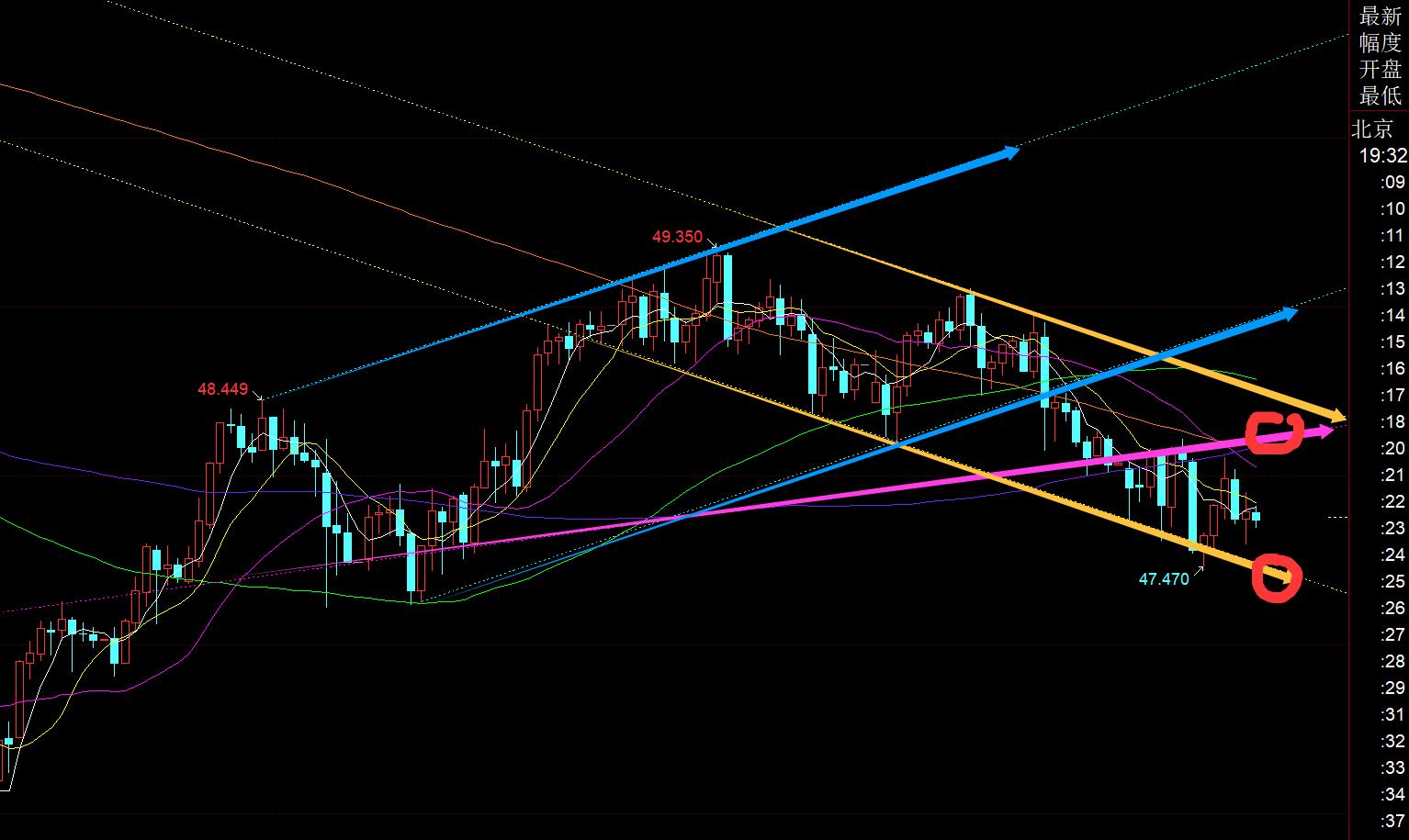 【XM外汇市场评论】:黄金仍徘徊于日线短期均线来回拉扯,留意区间震荡, ;;(图2) 【XM外汇市场评论】:黄金仍徘徊于日线短期均线来回拉扯,留意区间震荡, ;;(图2)
