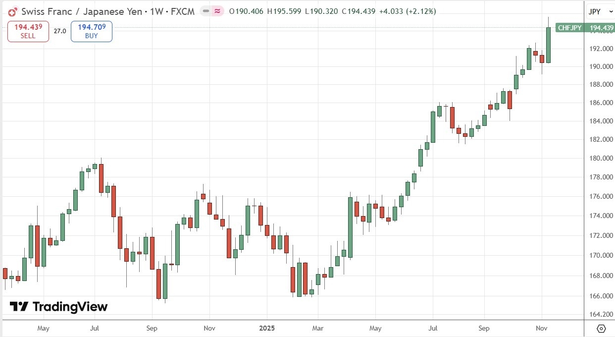 【XM Market Review】--Weekly Forex Forecast – USD/JPY, CHF/JPY, S&P 500 Index, Bitcoin(图6) 【XM Market Review】--Weekly Forex Forecast – USD/JPY, CHF/JPY, S&P 500 Index, Bitcoin(图6)