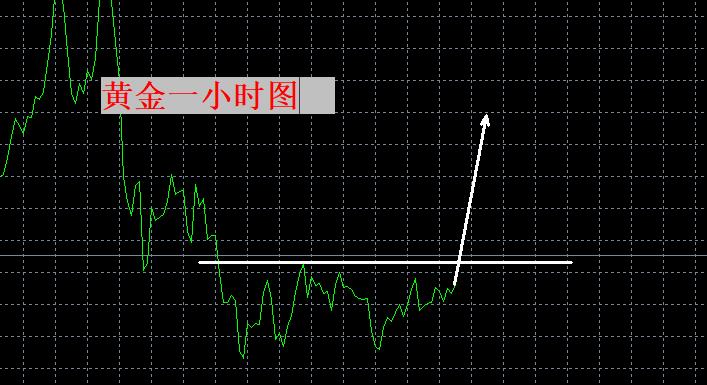 【XM官网】:黄金,开始拉升!(图1) 【XM官网】:黄金,开始拉升!(图1)