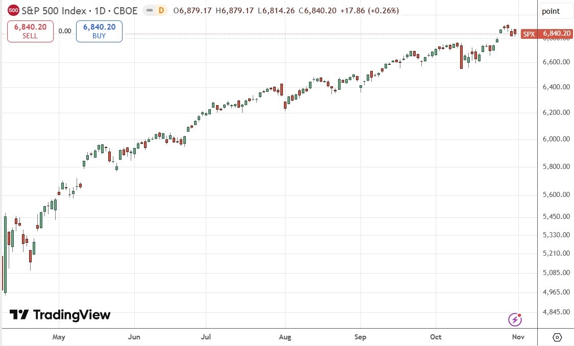 【XM Market Analysis】--Weekly Forex Forecast – USD/JPY, S&P 500 Index, NASDAQ 100 Index, KOSPI xmyoume.composite Index, Nikkei 225 Index(图6)