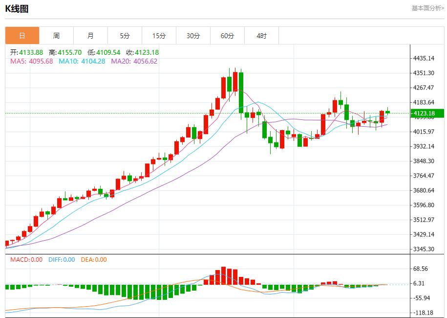 【XM外汇市场分析】：今日晚间黄金行情分析(图1)