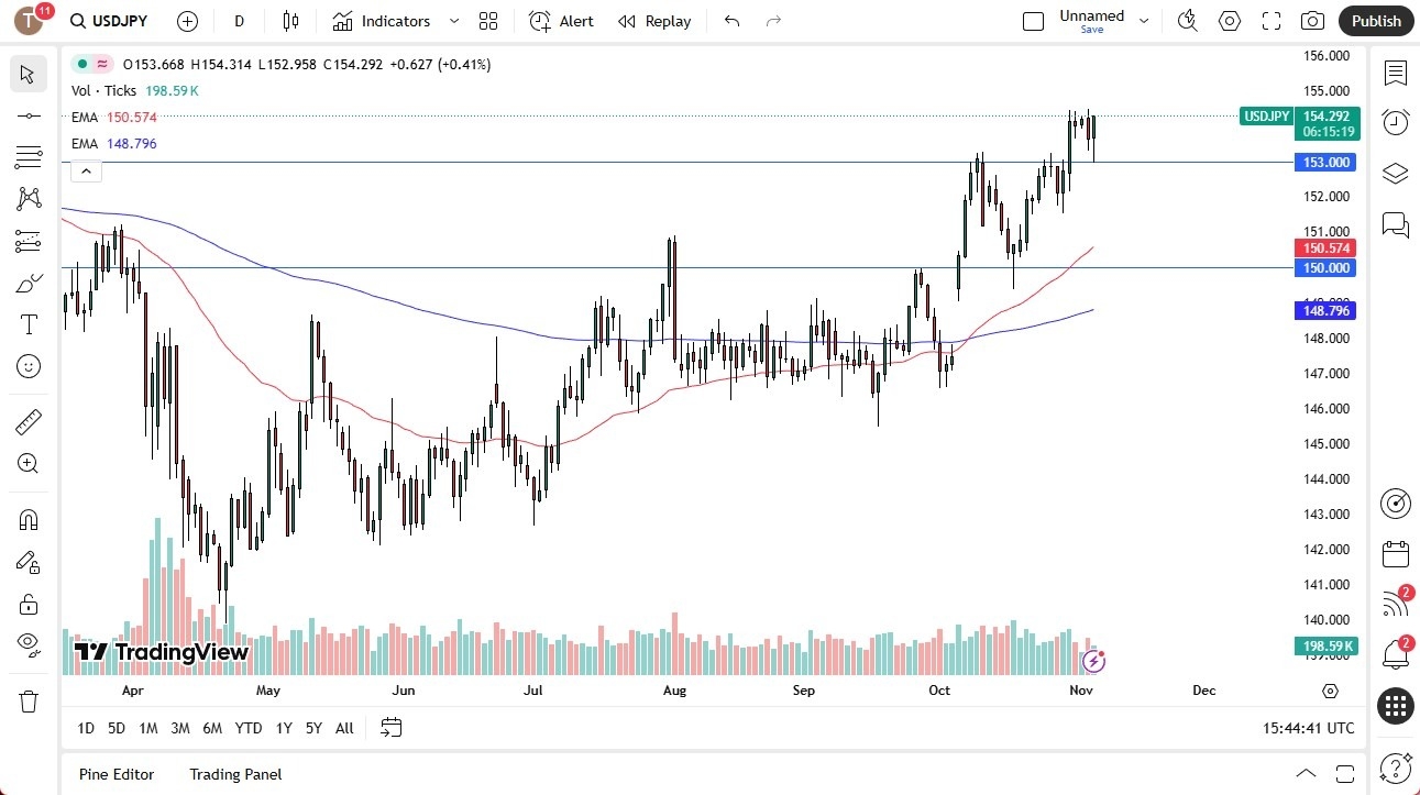 【XM Market Review】--USD/JPY Forecast: Bounces Nicely After Selling Off(图1) 【XM Market Review】--USD/JPY Forecast: Bounces Nicely After Selling Off(图1)