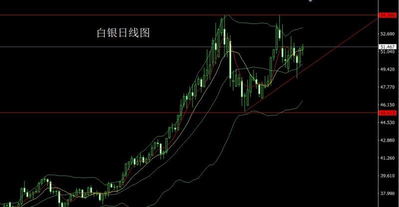 【XM外汇市场分析】：多空交织十字星，金银盘整延低多(图2)