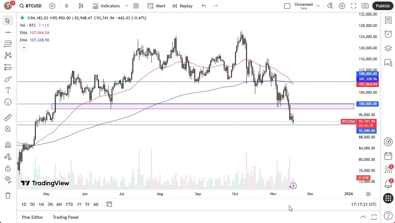【XM Decision Analysis】--BTC/USD Forecast: Technical Weakness Deepens(图1) 【XM Decision Analysis】--BTC/USD Forecast: Technical Weakness Deepens(图1)