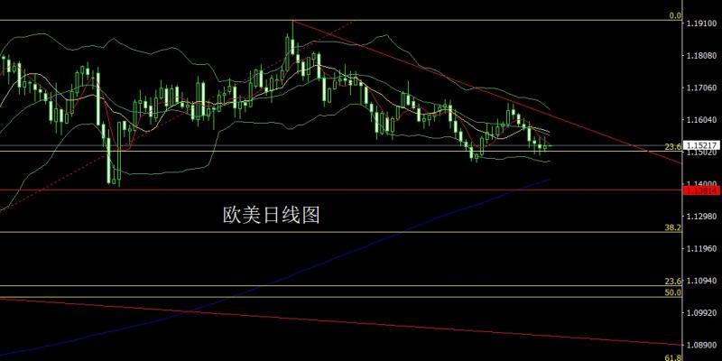 【XM外汇官网】:降息预期推大阳,金银做多冲上轨(图3) 【XM外汇官网】:降息预期推大阳,金银做多冲上轨(图3)