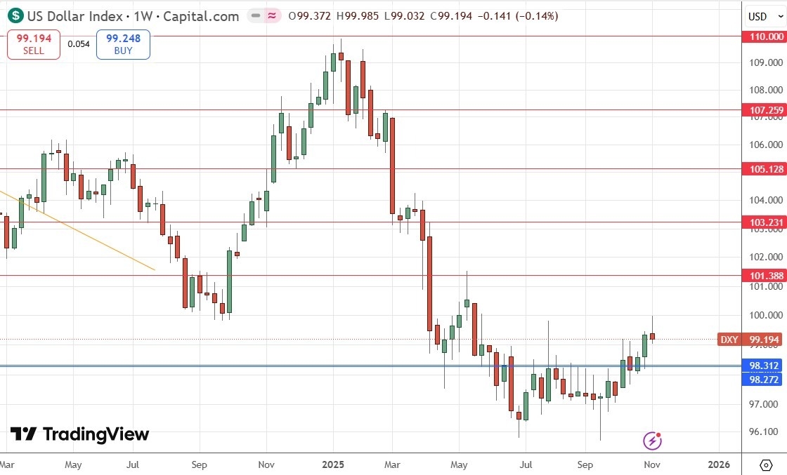 【XM Market Analysis】--Weekly Forex Forecast – NZD/USD, USD/JPY, S&P 500 Index, NASDAQ 100 Index(图4) 【XM Market Analysis】--Weekly Forex Forecast – NZD/USD, USD/JPY, S&P 500 Index, NASDAQ 100 Index(图4)
