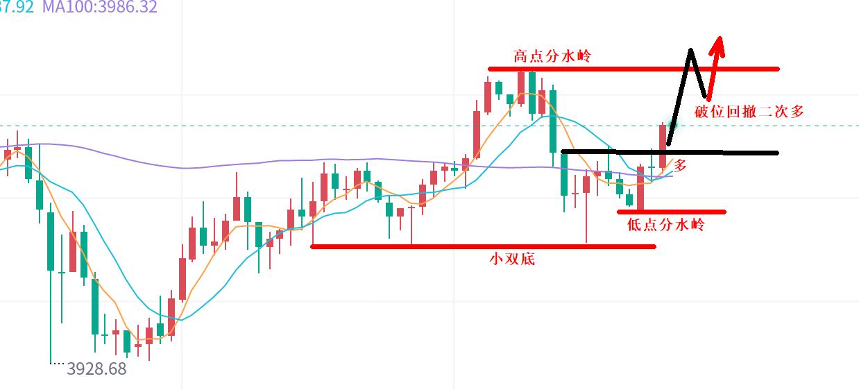【XM外汇市场评论】：黄金，日内仍需多！(图1)